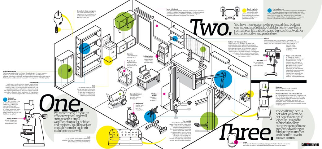 Revisiting The Well Equipped Garage Infographic Garagespot