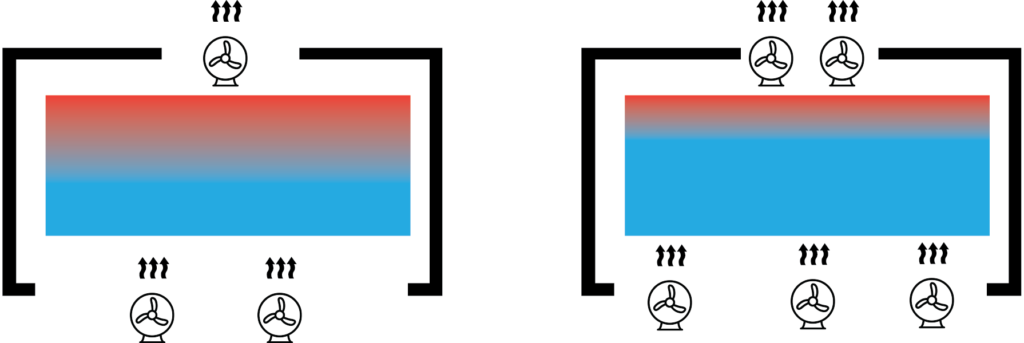 Garage Cooling - Fans w/ Overhead Door and Rear Window