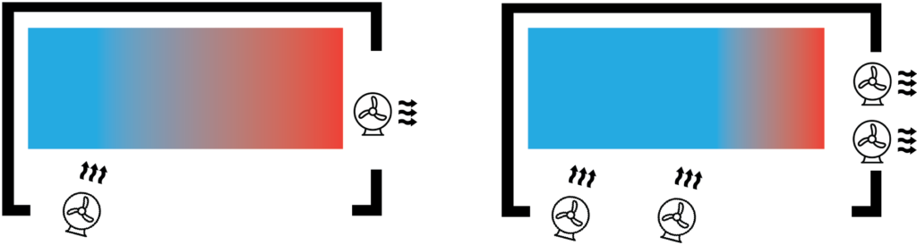 Garage Cooling - Fans w/ Overhead Door and Side Window