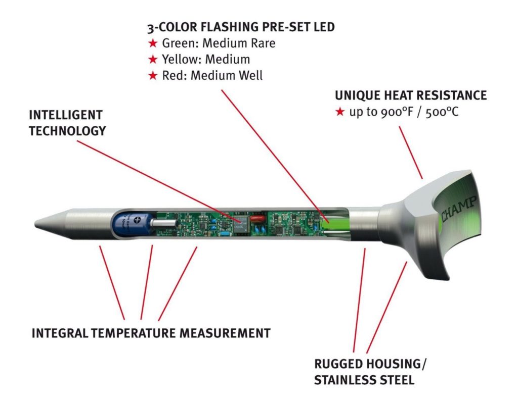SteakChamp Intelligent Steak Thermometer - Cutaway