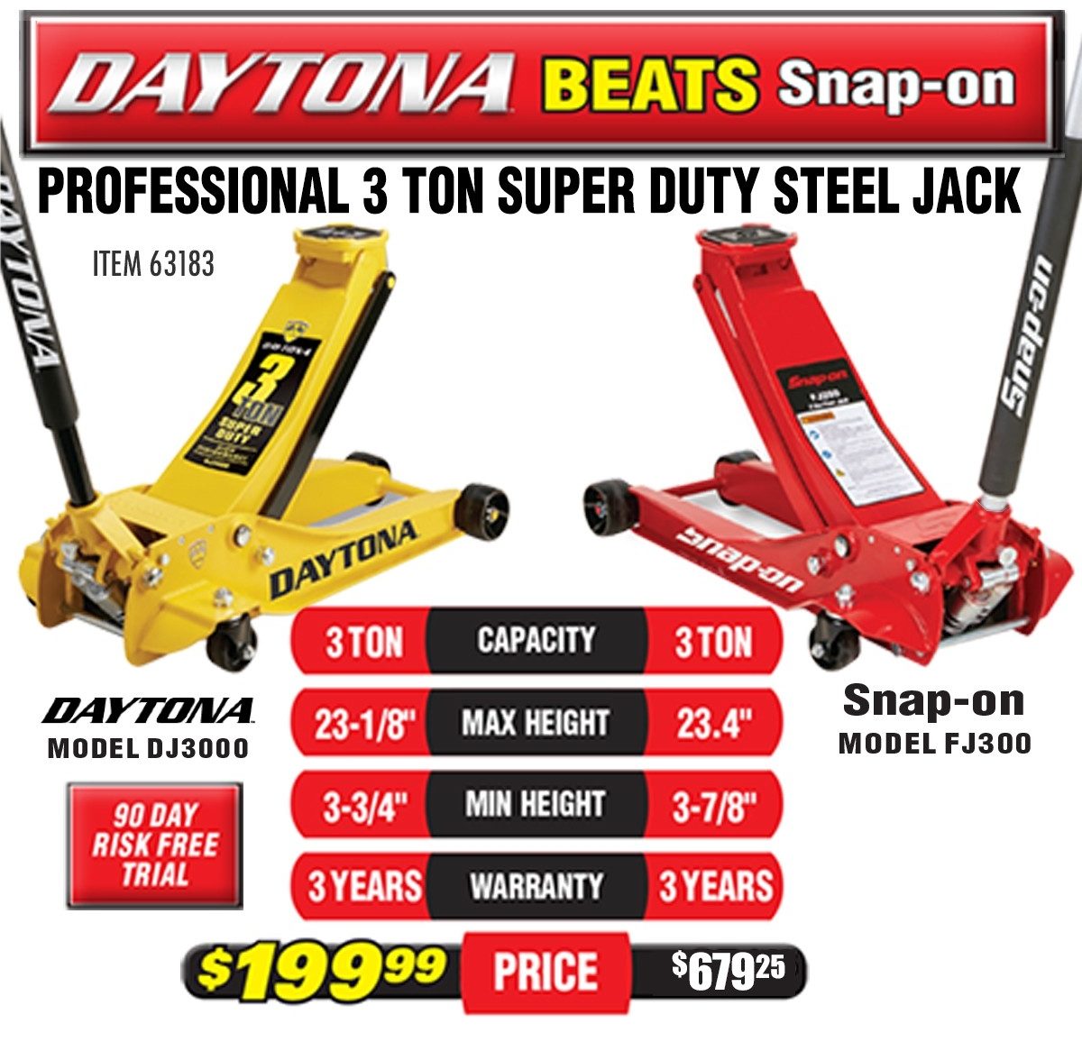 Hands On Daytona Three Ton Floor Jack Garagespot