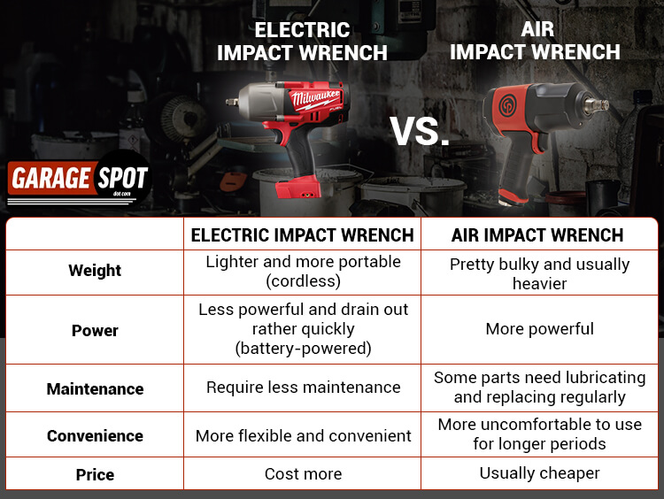 electric vs. air impact wrench infographic