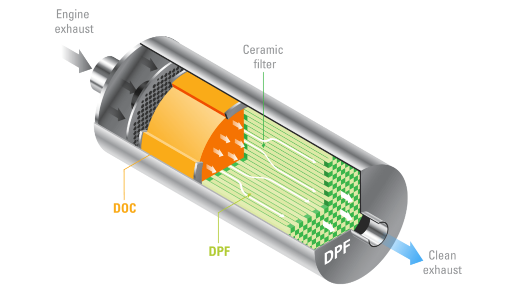 Diesel particulate filter